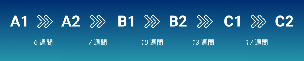 France Langue Methods To Teach You French